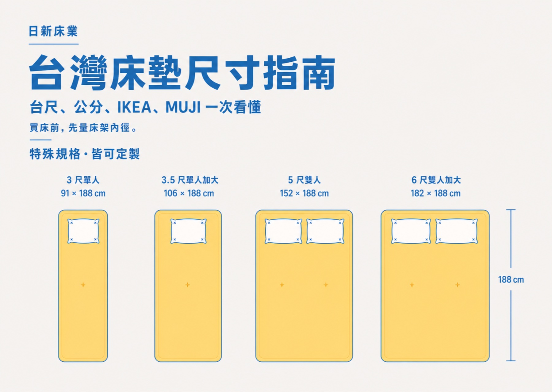 台灣床墊尺寸指南：3尺、3.5尺、5尺、6尺床墊公分對照